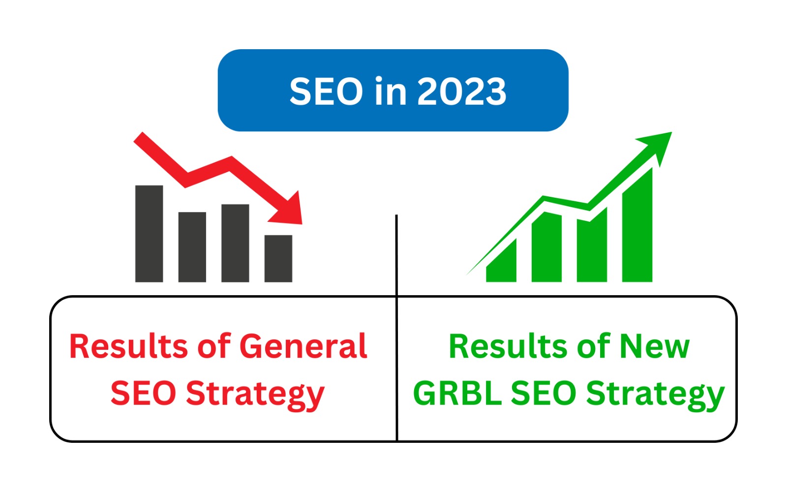 GRBL SEO Strategy